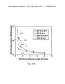 REDUCTION OF ECHO DECORRELATION FACILITATING MOTION ESTIMATION diagram and image