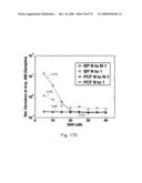 REDUCTION OF ECHO DECORRELATION FACILITATING MOTION ESTIMATION diagram and image