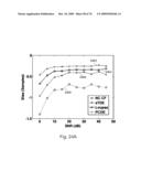 REDUCTION OF ECHO DECORRELATION FACILITATING MOTION ESTIMATION diagram and image