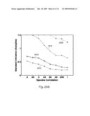 REDUCTION OF ECHO DECORRELATION FACILITATING MOTION ESTIMATION diagram and image