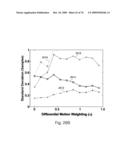 REDUCTION OF ECHO DECORRELATION FACILITATING MOTION ESTIMATION diagram and image