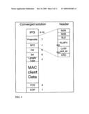 METHODS AND APPARATUS FOR NEXT GENERATION ACCESS PASSIVE OPTICAL NETWORKS diagram and image