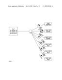 METHODS AND APPARATUS FOR NEXT GENERATION ACCESS PASSIVE OPTICAL NETWORKS diagram and image