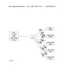 METHODS AND APPARATUS FOR NEXT GENERATION ACCESS PASSIVE OPTICAL NETWORKS diagram and image