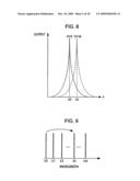 OPTICAL INTEGRATED CIRCUIT APPARATUS diagram and image