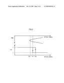 Optical Receiver and Method of Detecting Loss of Optical Signal of the Optical Receiver diagram and image