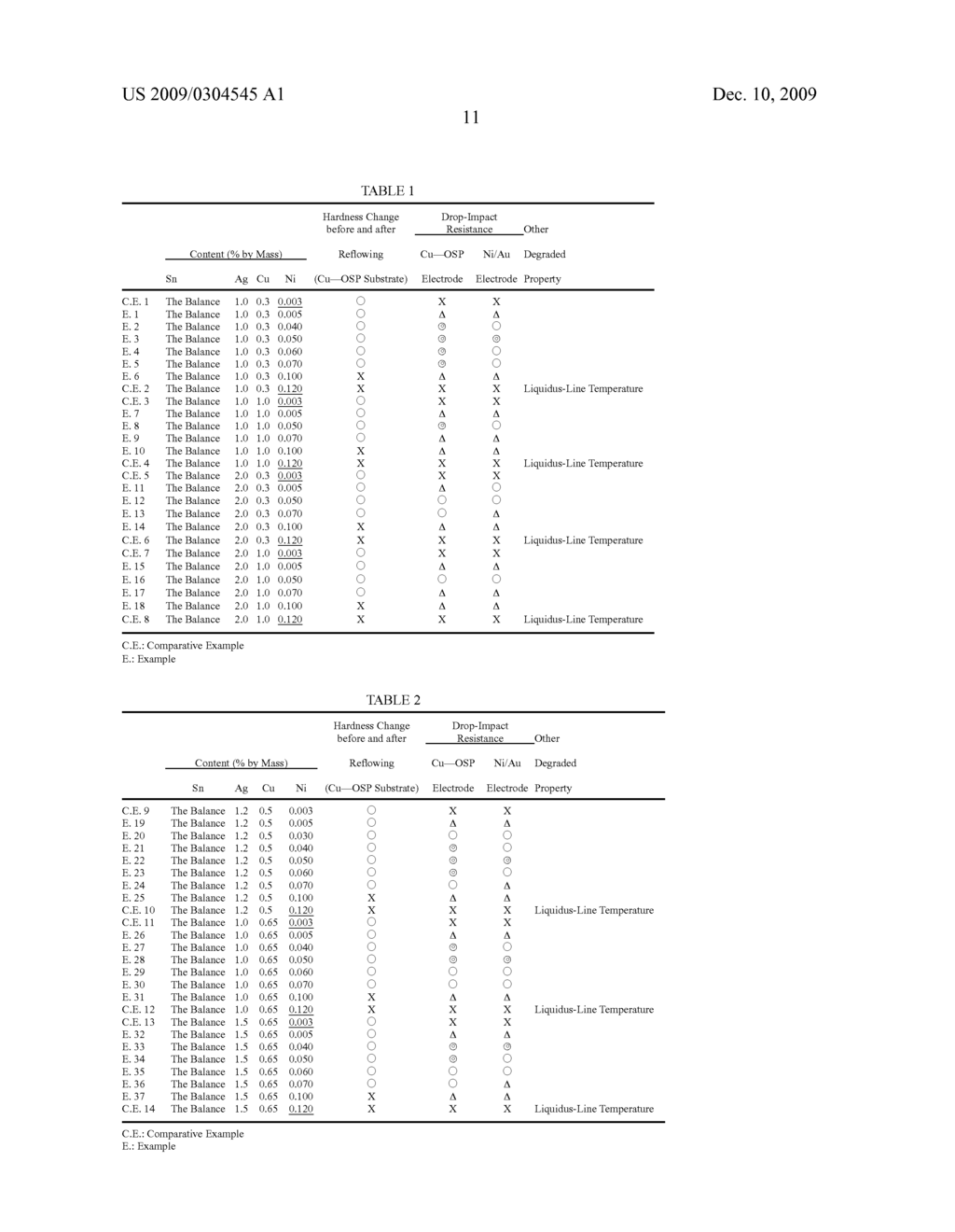 LEAD-FREE SOLDER ALLOY, SOLDER BALL AND ELECTRONIC MEMBER, AND LEAD-FREE SOLDER ALLOY, SOLDER BALL AND ELECTRONIC MEMBER FOR AUTOMOBILE-MOUNTED ELECTRONIC MEMBER - diagram, schematic, and image 12