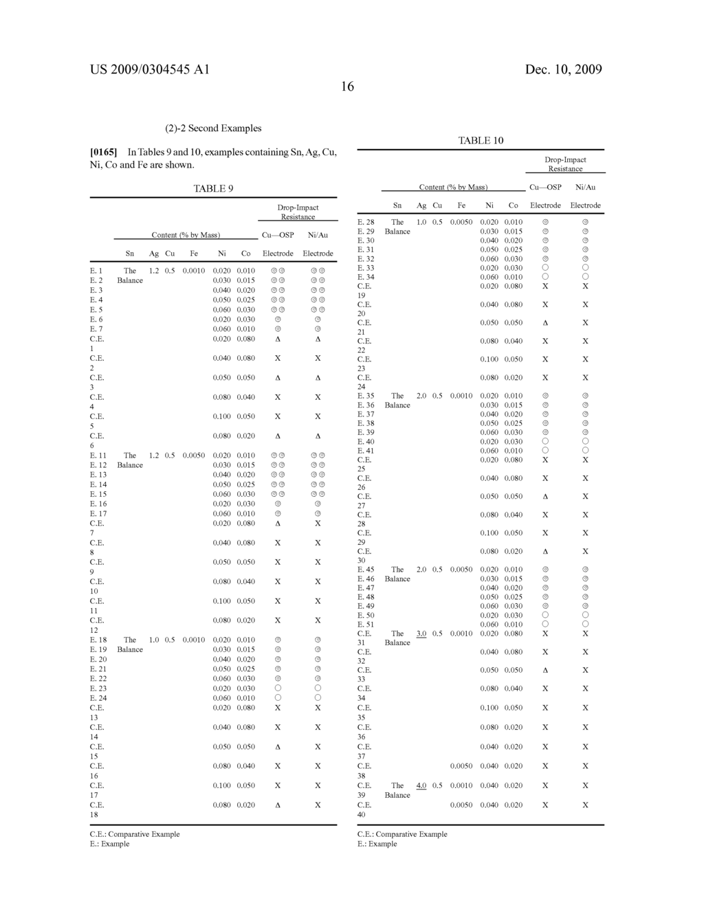 LEAD-FREE SOLDER ALLOY, SOLDER BALL AND ELECTRONIC MEMBER, AND LEAD-FREE SOLDER ALLOY, SOLDER BALL AND ELECTRONIC MEMBER FOR AUTOMOBILE-MOUNTED ELECTRONIC MEMBER - diagram, schematic, and image 17