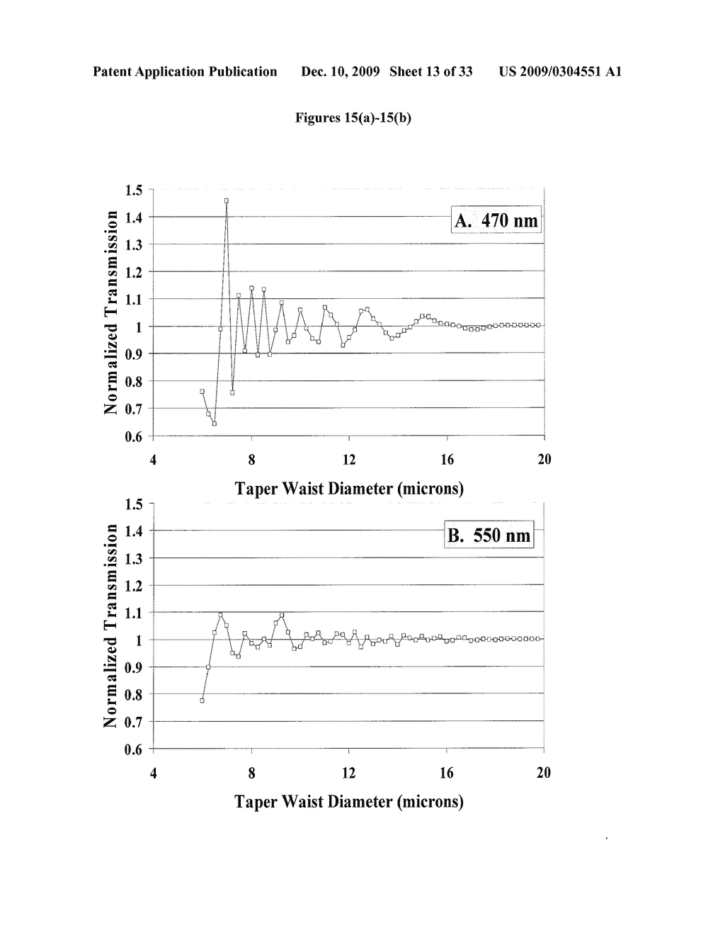 Ultra Sensitive Tapered Fiber Optic Biosensor For Pathogens, Proteins, and DNA - diagram, schematic, and image 14