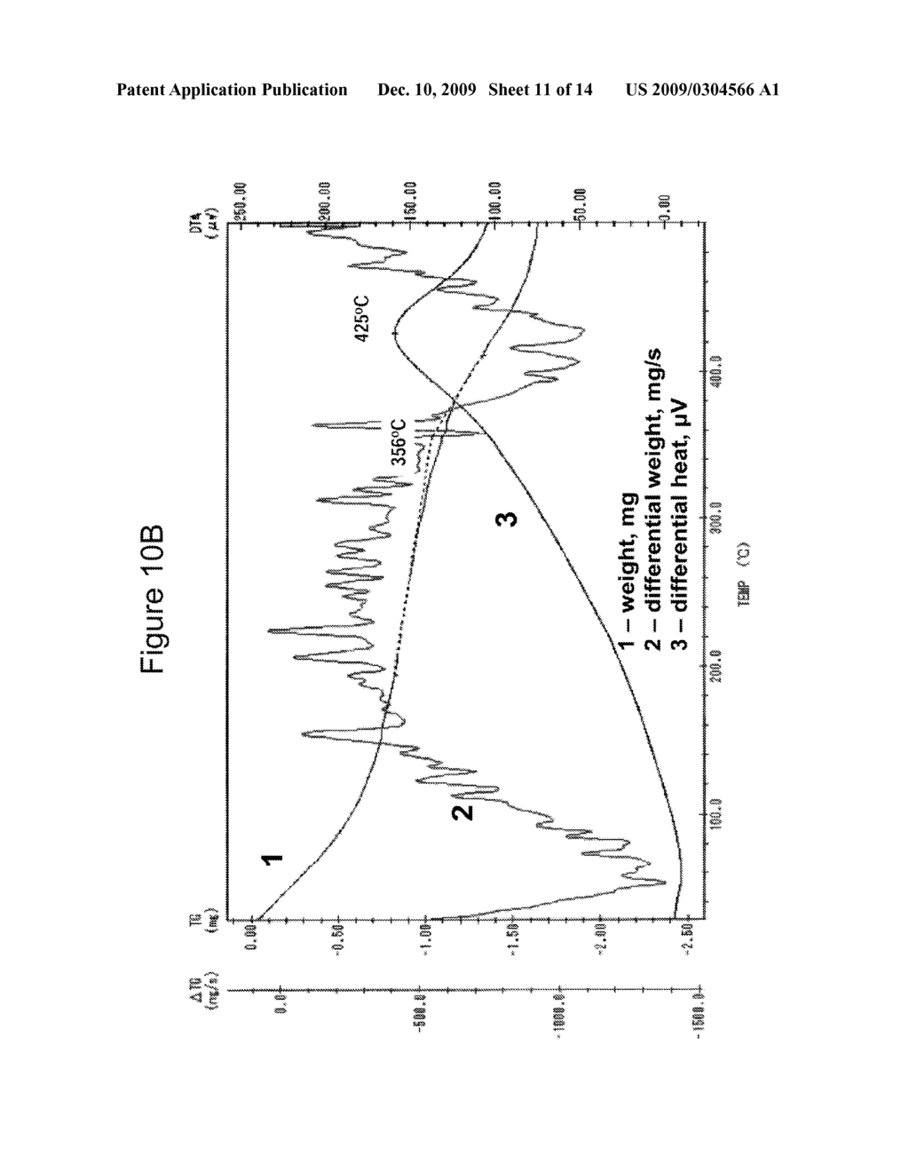 AMMONIA SCR CATALYST AND METHOD OF USING THE CATALYST - diagram, schematic, and image 12