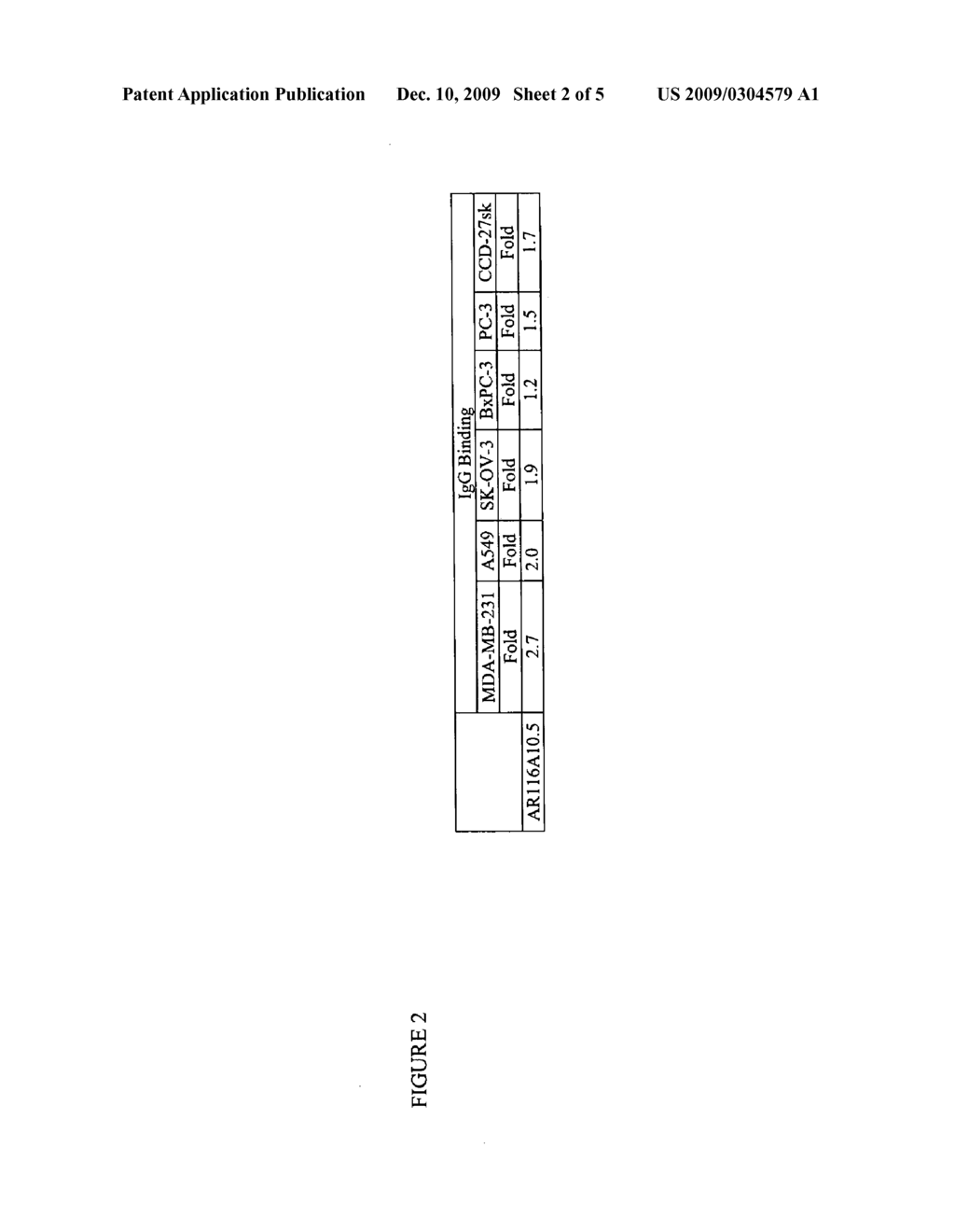 Cancerous Disease Modifying Antibodies - diagram, schematic, and image 03