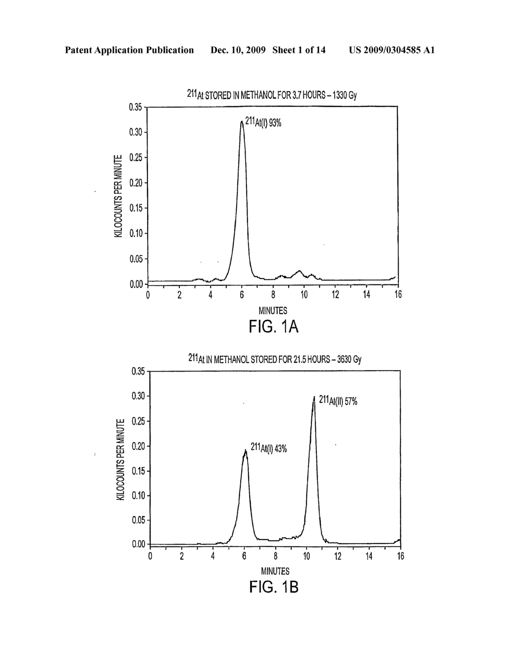 Stabilized Compositions and Methods for Radiolabeling Pharmaceuticals with Alpha-Particle Emitters - diagram, schematic, and image 02