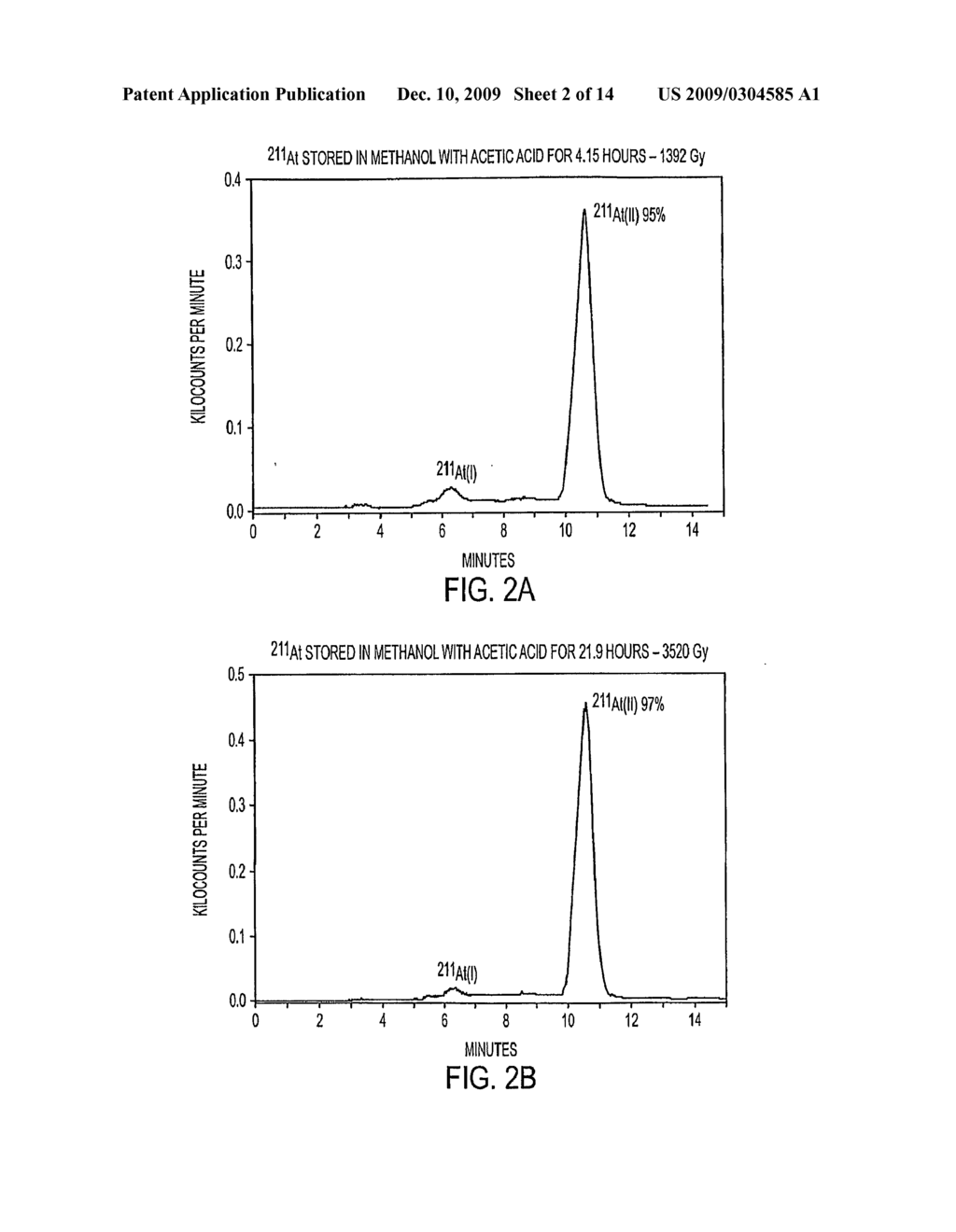 Stabilized Compositions and Methods for Radiolabeling Pharmaceuticals with Alpha-Particle Emitters - diagram, schematic, and image 03