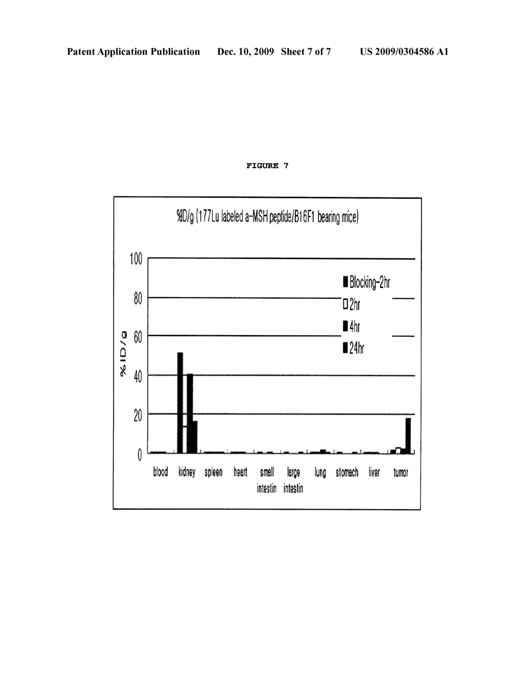 Chelating Agent Conjugated Alpha-MSH Peptide Derivatives, Preparation Method Thereof and Composition for Diagnosis and Treatment of Melanoma Comprising the Same as an Active Ingredient - diagram, schematic, and image 08