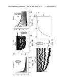 BIOLOGICALLY EXCITABLE CELLS diagram and image