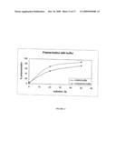 RADIATION SENSITIVE LIPOSOMES diagram and image