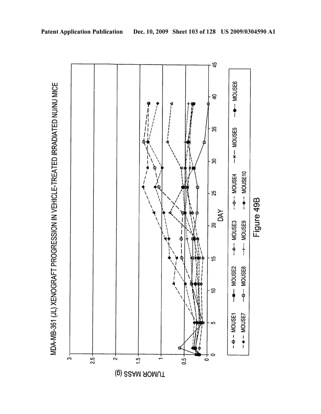 Therapeutic compositions and methods - diagram, schematic, and image 104