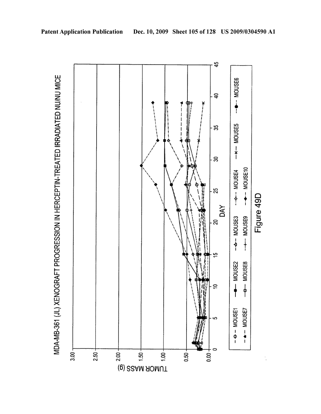 Therapeutic compositions and methods - diagram, schematic, and image 106