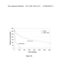 TREATMENT OF METASTATIC TUMORS diagram and image