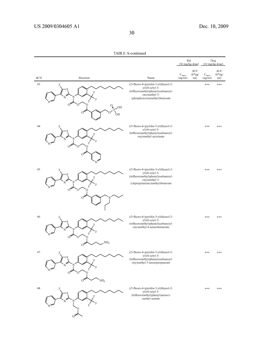 Substituted Aminothiazole Prodrugs of Compounds with Anti-HCV Activity - diagram, schematic, and image 31