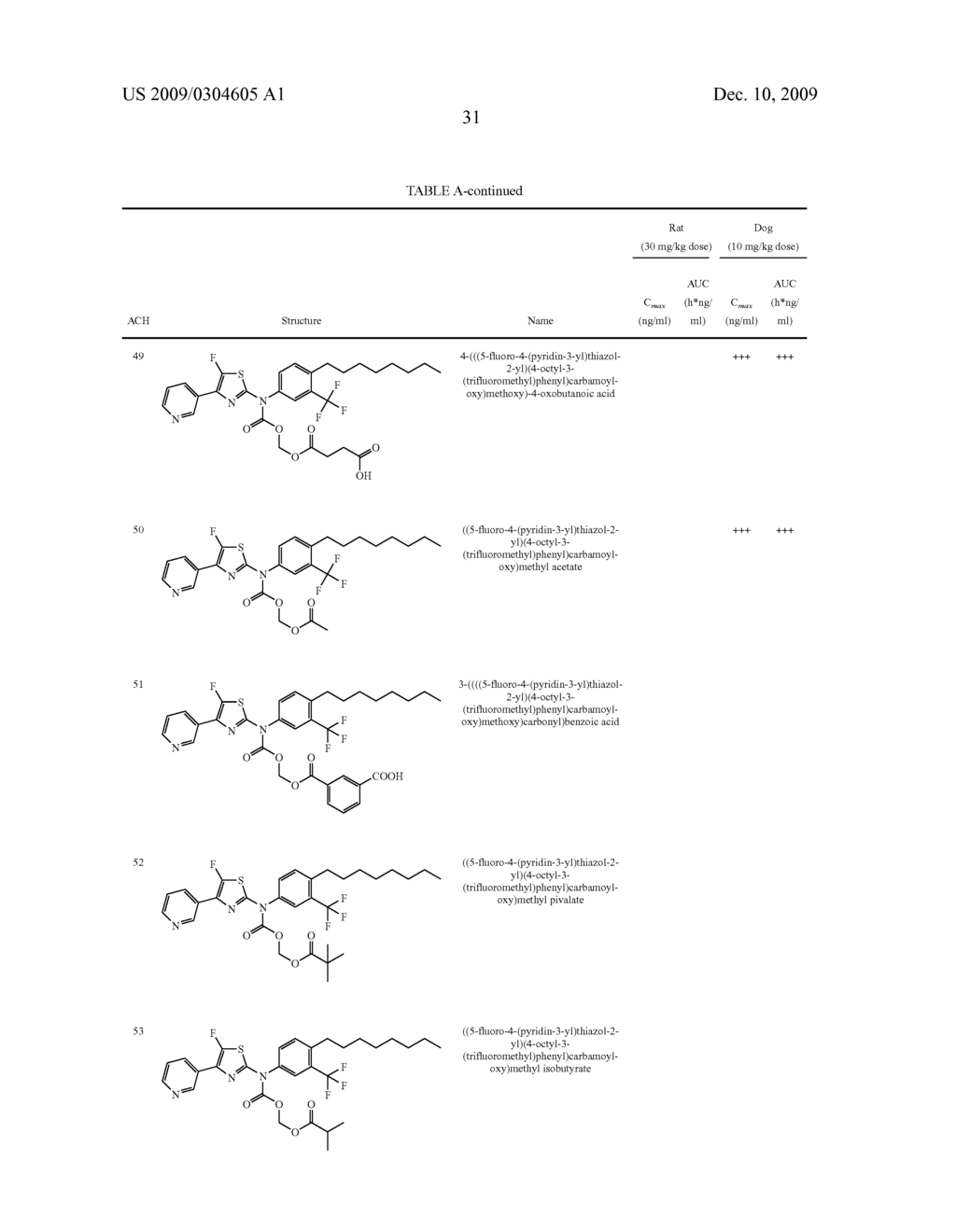 Substituted Aminothiazole Prodrugs of Compounds with Anti-HCV Activity - diagram, schematic, and image 32