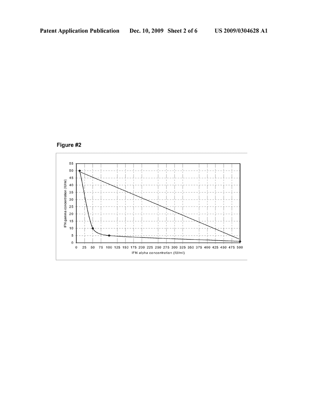 STABILIZED PHARMACEUTICAL FORMULATIONS THAT CONTAIN THE INTERFERONS GAMMA AND ALPHA IN SYNERGISTIC PROPORTIONS - diagram, schematic, and image 03