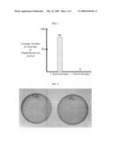 Composition for the treatment of ballast water containing bacteriophage as an effective component and biological method with the same for removing bacteria present in ballast water diagram and image