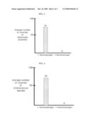 Composition for the treatment of ballast water containing bacteriophage as an effective component and biological method with the same for removing bacteria present in ballast water diagram and image