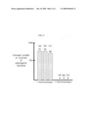 Composition for the treatment of ballast water containing bacteriophage as an effective component and biological method with the same for removing bacteria present in ballast water diagram and image