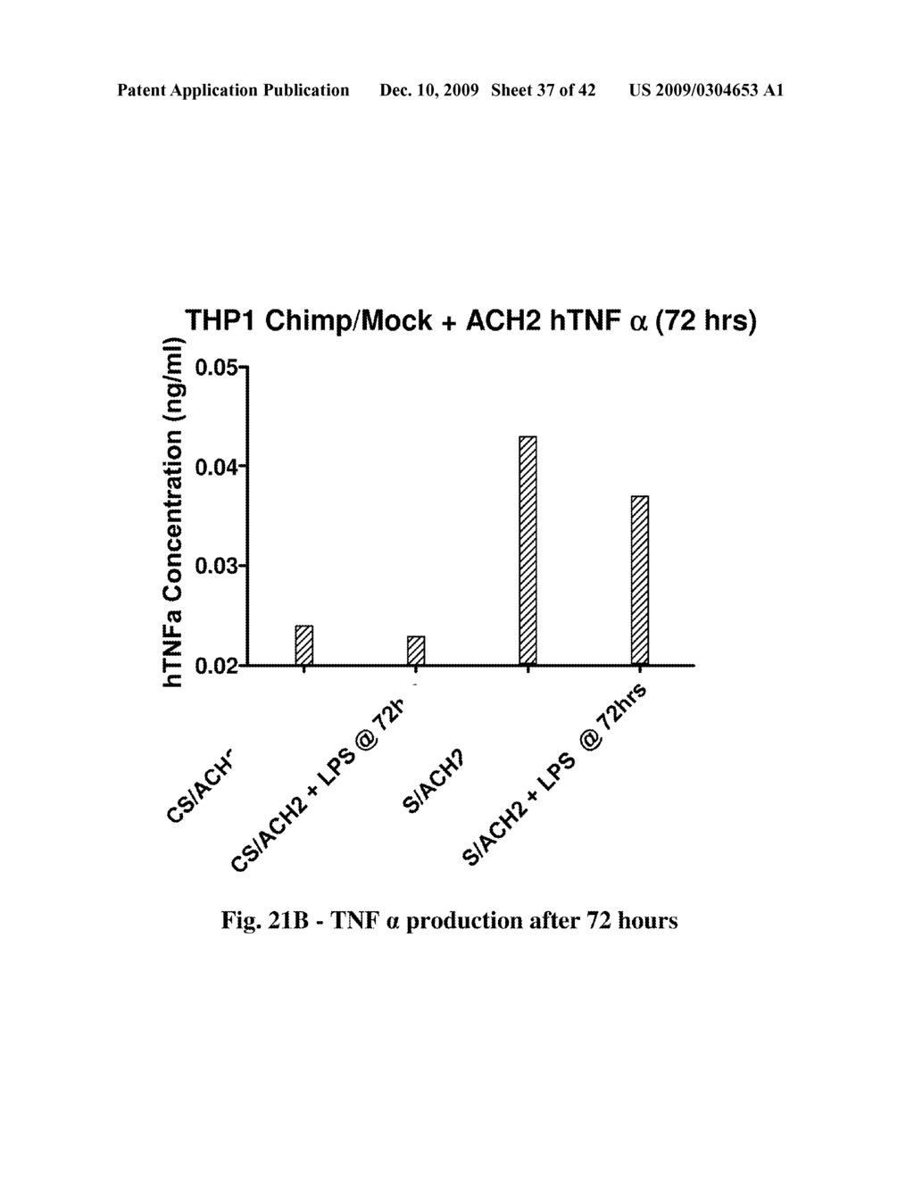 METHODS TO IDENTIFY POLYNUCLEOTIDE AND POLYPEPTIDE SEQUENCES WHICH MAY BE ASSOCIATED WITH PHYSIOLOGICAL AND MEDICAL CONDITIONS - diagram, schematic, and image 38