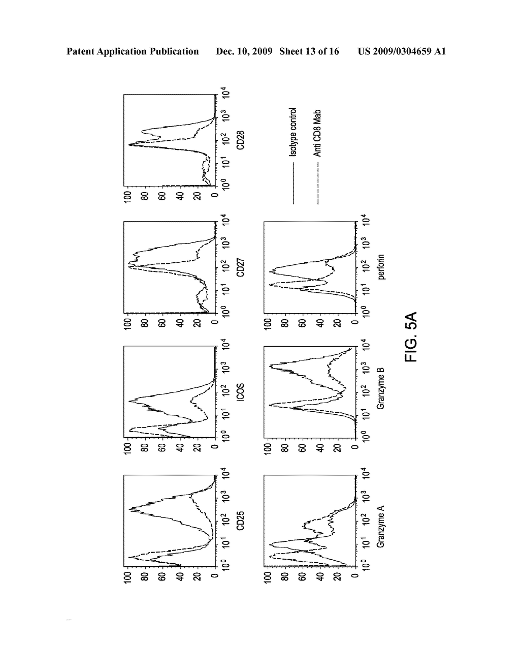 ANTI-CD8 ANTIBODIES BLOCK PRIMING OF CYTOTOXIC EFFECTORS AND LEAD TO GENERATION OF REGULATORY CD8+ T CELLS - diagram, schematic, and image 14