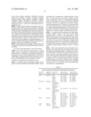 MODULATORS OF ALPHA-SYNUCLEIN TOXICITY diagram and image