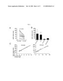 METHODS FOR TREATING DISEASE BY REGULATING CLL CELL SURVIVAL diagram and image