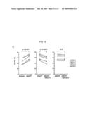 METHODS FOR TREATING DISEASE BY REGULATING CLL CELL SURVIVAL diagram and image