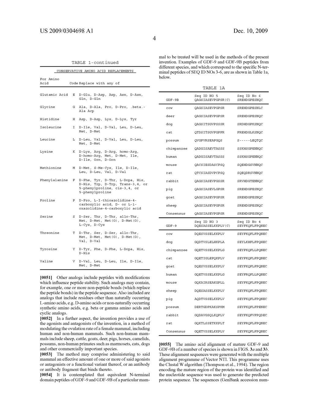 MODULATION OF OVULATION - diagram, schematic, and image 15