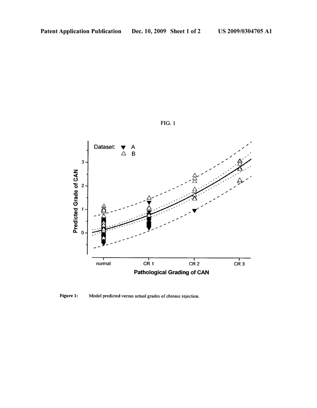 BIOMARKERS FOR CHRONIC TRANSPLANT DYSFUNCTION - diagram, schematic, and image 02