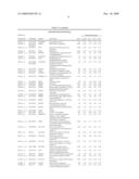 BIOMARKERS FOR CHRONIC TRANSPLANT DYSFUNCTION diagram and image