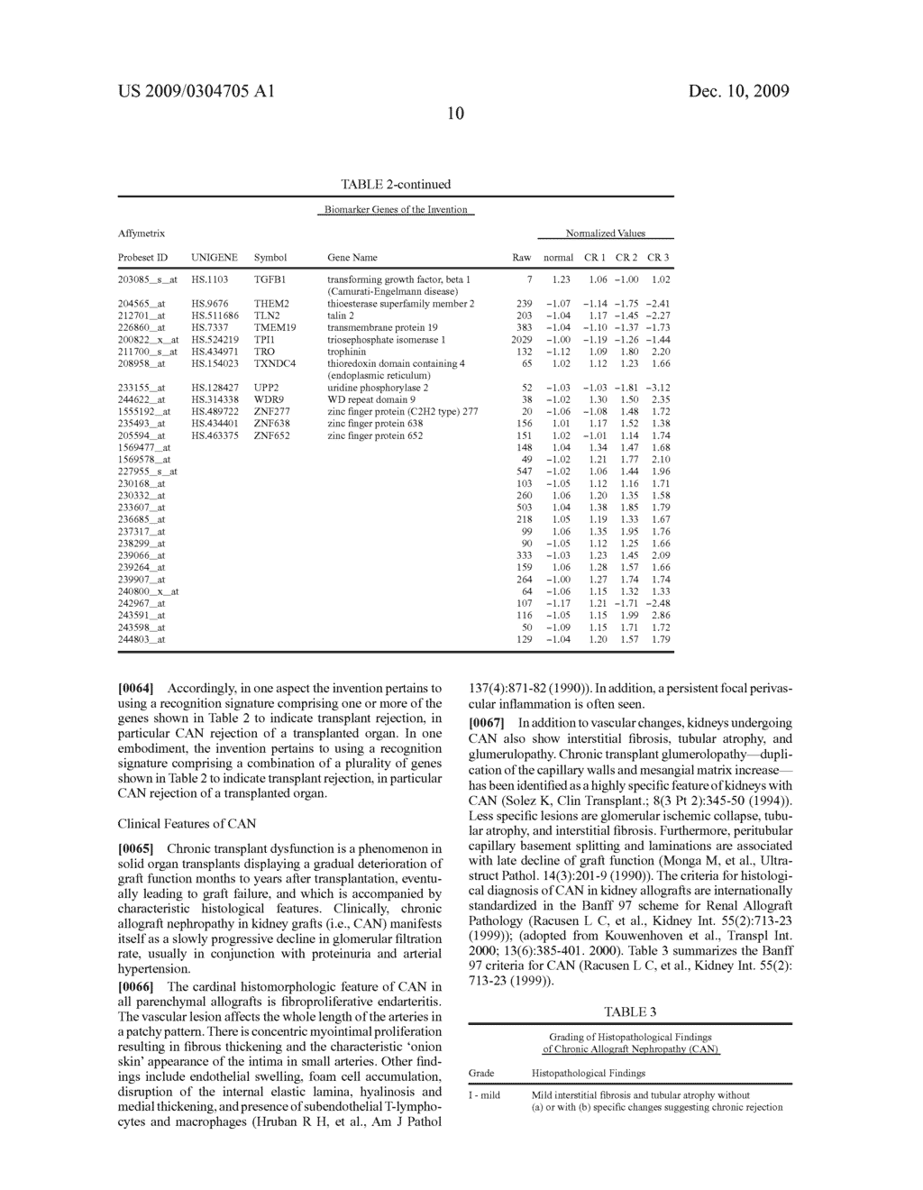 BIOMARKERS FOR CHRONIC TRANSPLANT DYSFUNCTION - diagram, schematic, and image 13