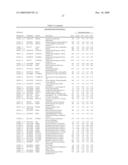 BIOMARKERS FOR CHRONIC TRANSPLANT DYSFUNCTION diagram and image