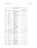 BIOMARKERS FOR CHRONIC TRANSPLANT DYSFUNCTION diagram and image