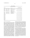 BIOMARKERS FOR CHRONIC TRANSPLANT DYSFUNCTION diagram and image