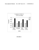 ANTAGONIST ANTI-CD40 ANTIBODY PHARMACEUTICAL COMPOSITIONS diagram and image