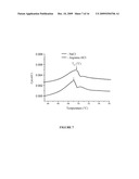 ANTAGONIST ANTI-CD40 ANTIBODY PHARMACEUTICAL COMPOSITIONS diagram and image