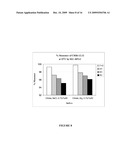 ANTAGONIST ANTI-CD40 ANTIBODY PHARMACEUTICAL COMPOSITIONS diagram and image