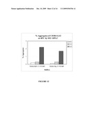 ANTAGONIST ANTI-CD40 ANTIBODY PHARMACEUTICAL COMPOSITIONS diagram and image