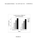 ANTAGONIST ANTI-CD40 ANTIBODY PHARMACEUTICAL COMPOSITIONS diagram and image