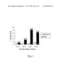 MODULATORS OF P-SELECTIN GLYCOPROTEIN LIGAND 1 diagram and image