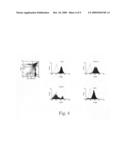 MODULATORS OF P-SELECTIN GLYCOPROTEIN LIGAND 1 diagram and image