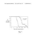 MODULATORS OF P-SELECTIN GLYCOPROTEIN LIGAND 1 diagram and image