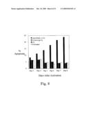 MODULATORS OF P-SELECTIN GLYCOPROTEIN LIGAND 1 diagram and image